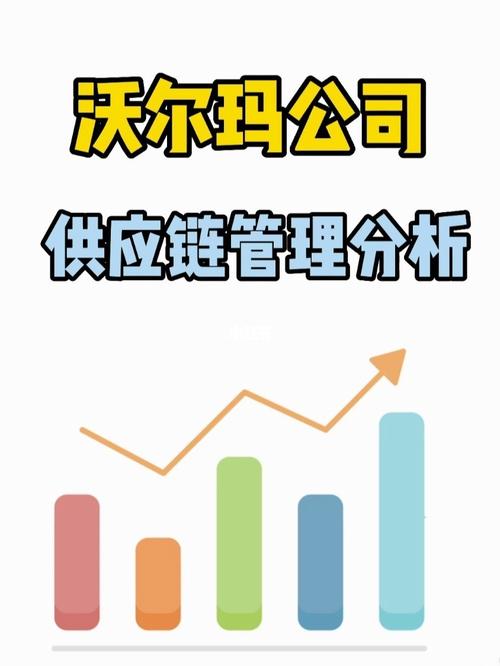 沃爾瑪公司供應(yīng)鏈管理分析