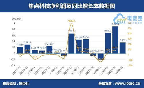 八家產(chǎn)業(yè)電商上市公司2020年財(cái)報(bào)大PK 這家凈利潤居然下降1458