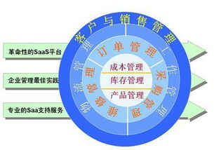 供應鏈的管理方法