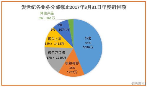 圖解新股 愛世紀集團 8507.HK 香港服裝供應鏈管理服務潛力股 值博率高