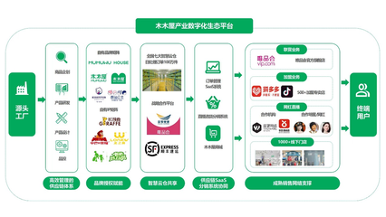 共青城市與木木屋集團簽訂數智化產業項目,共同推進羽絨產業數智化升級