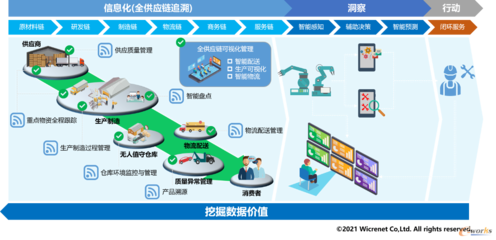 微創網絡:穿越平行宇宙,從物理世界向數字世界遷移