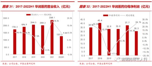 國企改革加速深化,關注中藥及器械板塊投資機會 附股