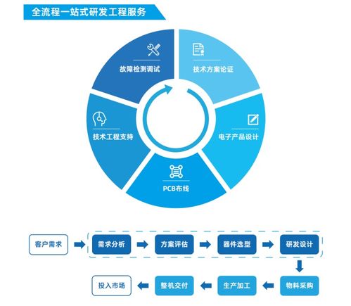 云漢芯城榮獲2023億邦動力產業互聯網 千峰獎 數字供應鏈top30