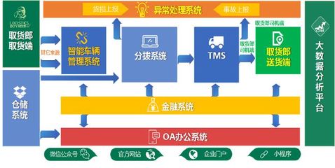 臨沂國家物流樞紐轉型發展戰略發布會暨順和物聯三網融合大會啟動