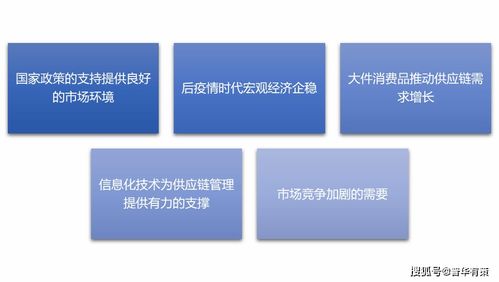 供應鏈管理服務行業應用 進入壁壘及發展有利因素 附報告目錄