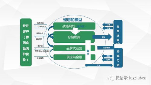 預見新合同物流 資深供應鏈運營經理人分享食品合同物流管理要點