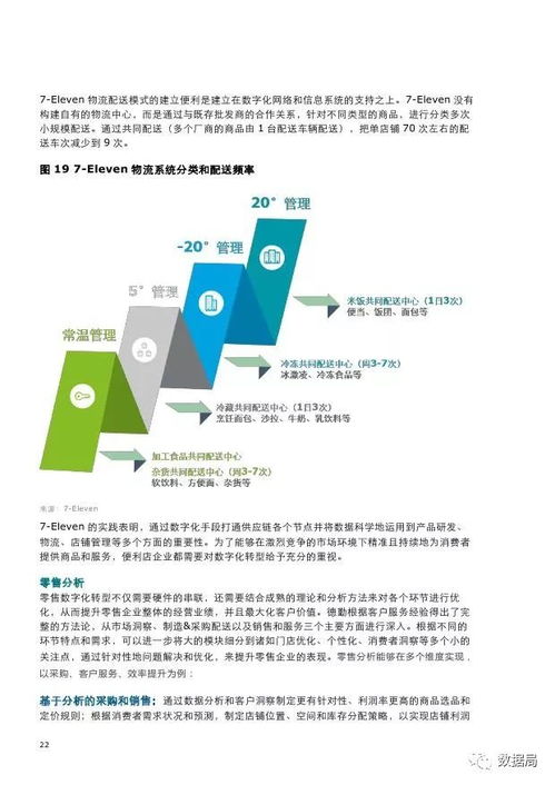 2016年便利店行業發展趨勢報告