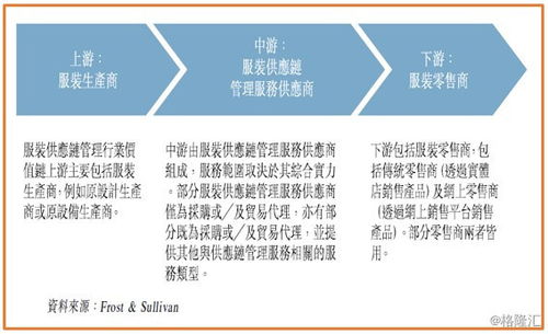 圖解新股 愛世紀(jì)集團(tuán) 8507.hk 香港服裝供應(yīng)鏈管理服務(wù)潛力股 值博率高