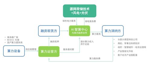 怡亞通 供應(yīng)鏈 ai算力 創(chuàng)新業(yè)務(wù)雙輪驅(qū)動(dòng),助力行業(yè)駛?cè)霐?shù)字化轉(zhuǎn)型 快車道