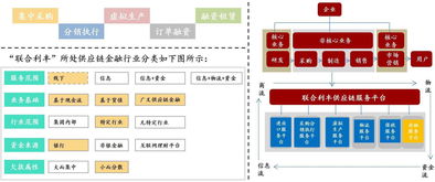 x 洞察丨群星閃閃 互聯(lián)網(wǎng) 供應(yīng)鏈金融的 11 種模式