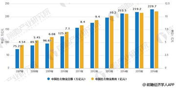 供應(yīng)鏈管理是物流發(fā)展趨勢 未來前景廣闊