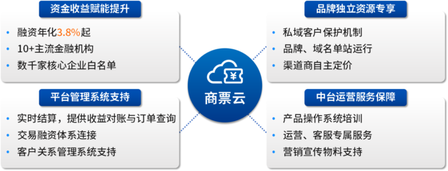 與供應鏈金融保理創新合作破局!商票圈與前海一方達成戰略合作