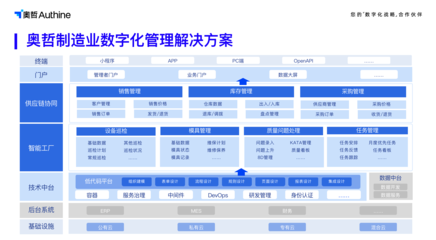 奧哲王海良:個性化+敏捷化,低代碼助力制造業數字化轉型